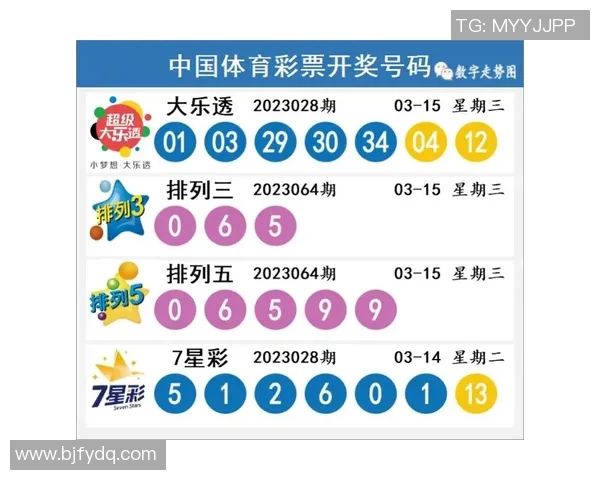 体彩超级大乐透中奖查询指南助您轻松找到中奖信息与兑奖流程解析 体彩超级大乐透中奖查询指南助您轻松找到中奖信息与兑奖流程解析